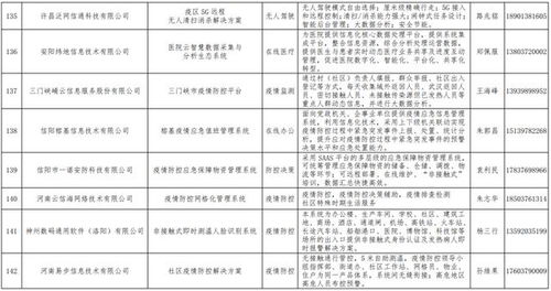 河南發布167個疫情防控相關軟件產品和解決方案名單