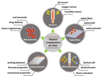 楊曙光教授榮獲中國(guó)化學(xué)會(huì)高分子科學(xué)創(chuàng)新論文獎(jiǎng)，彰顯自然科學(xué)研發(fā)卓越成就